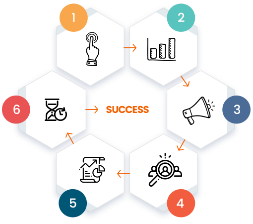 Digital Marketing Success Framework That Drives Results