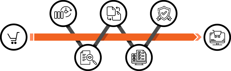 Our Process For Magento Migration