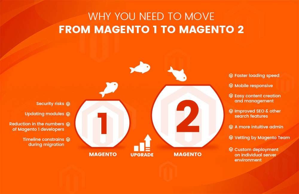 magento 2 devdocs move minicart magento 2 devdocs move minicart