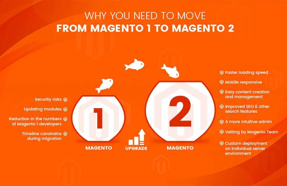 Why You Need To Move From Magento 1 To Magento 2