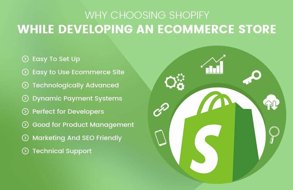 Why Choosing Shopify While Developing An eCommerce Store