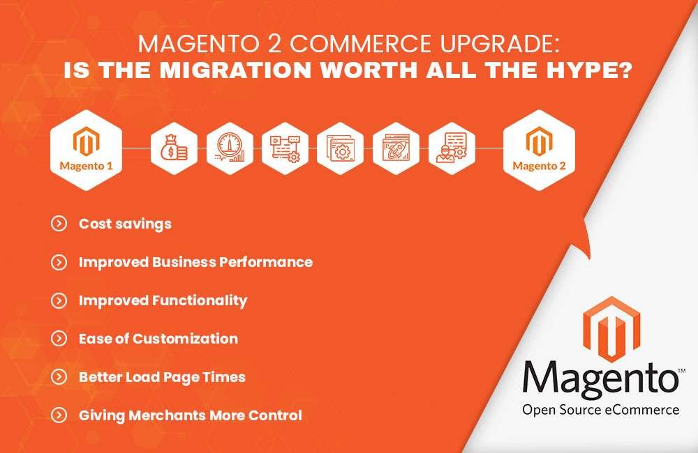 Magento 2 Commerce Upgrade: Is the Migration Worth All the Hype?