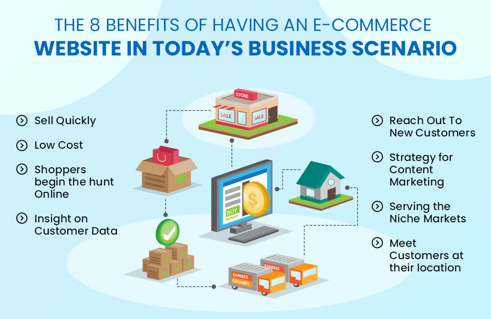 The 8 Benefits of Having An E-commerce Website in Today’s Business Scenario