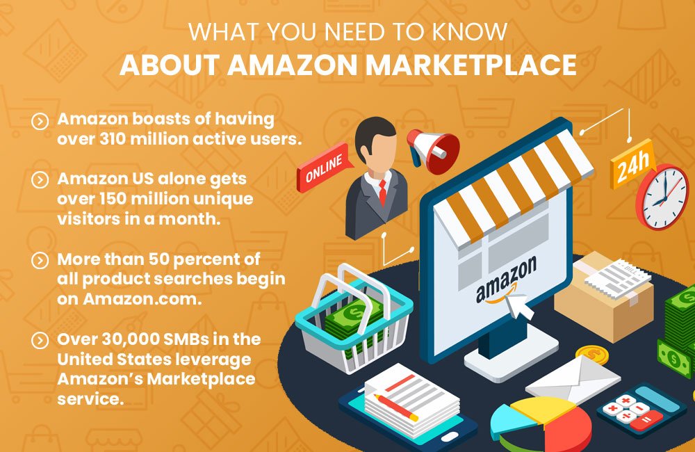 What You Need to Know About Amazon Marketplace - QualDev