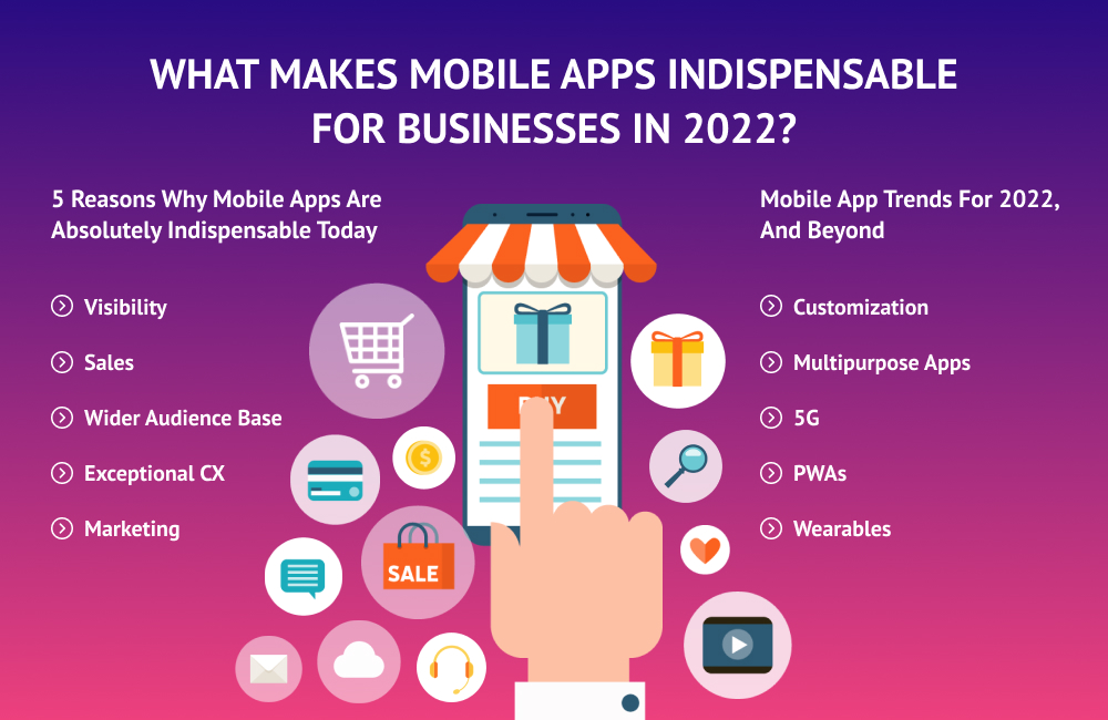 What Makes Mobile Apps Indispensable for Businesses in 2022?