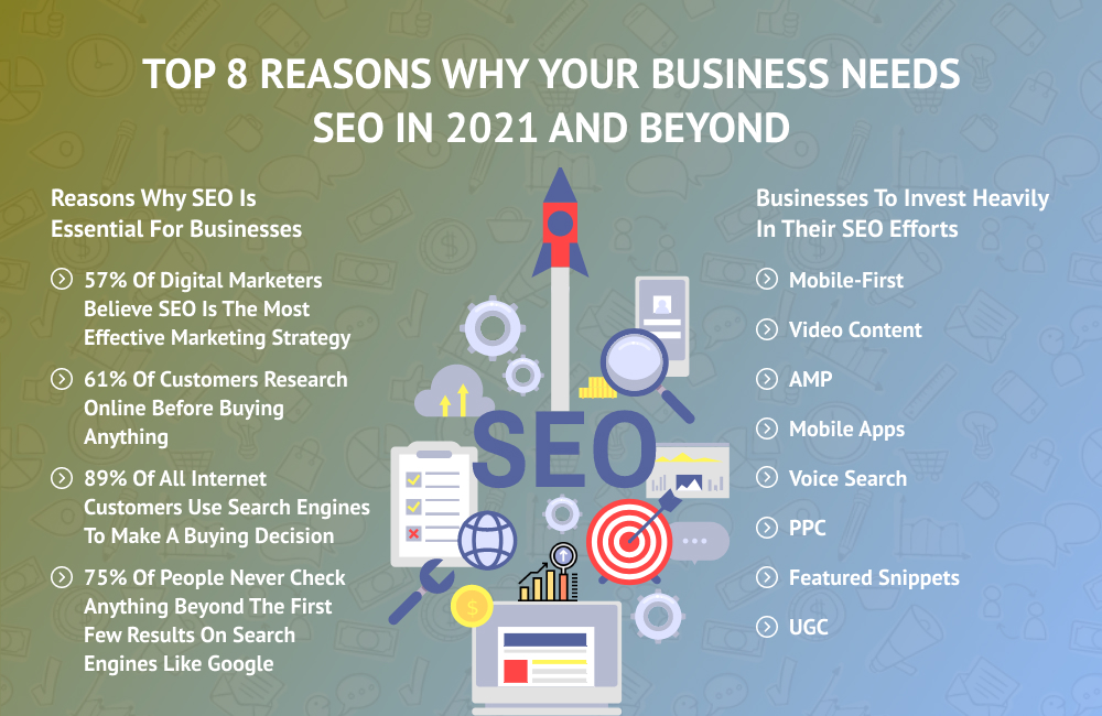 Top 8 Reasons Why Your Business Needs SEO in 2021 and Beyond
