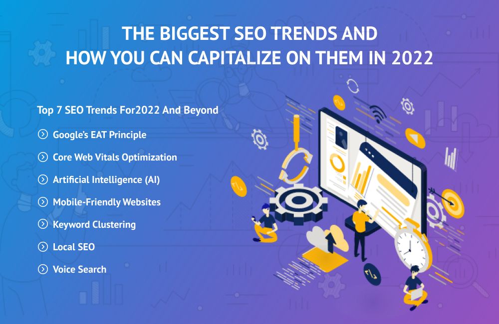 The Biggest SEO Trends and How You Can Capitalize On Them in 2022