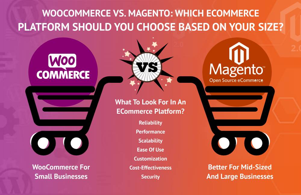 WooCommerce Vs. Magento: Which eCommerce Platform Should You Choose Based on Your Size?